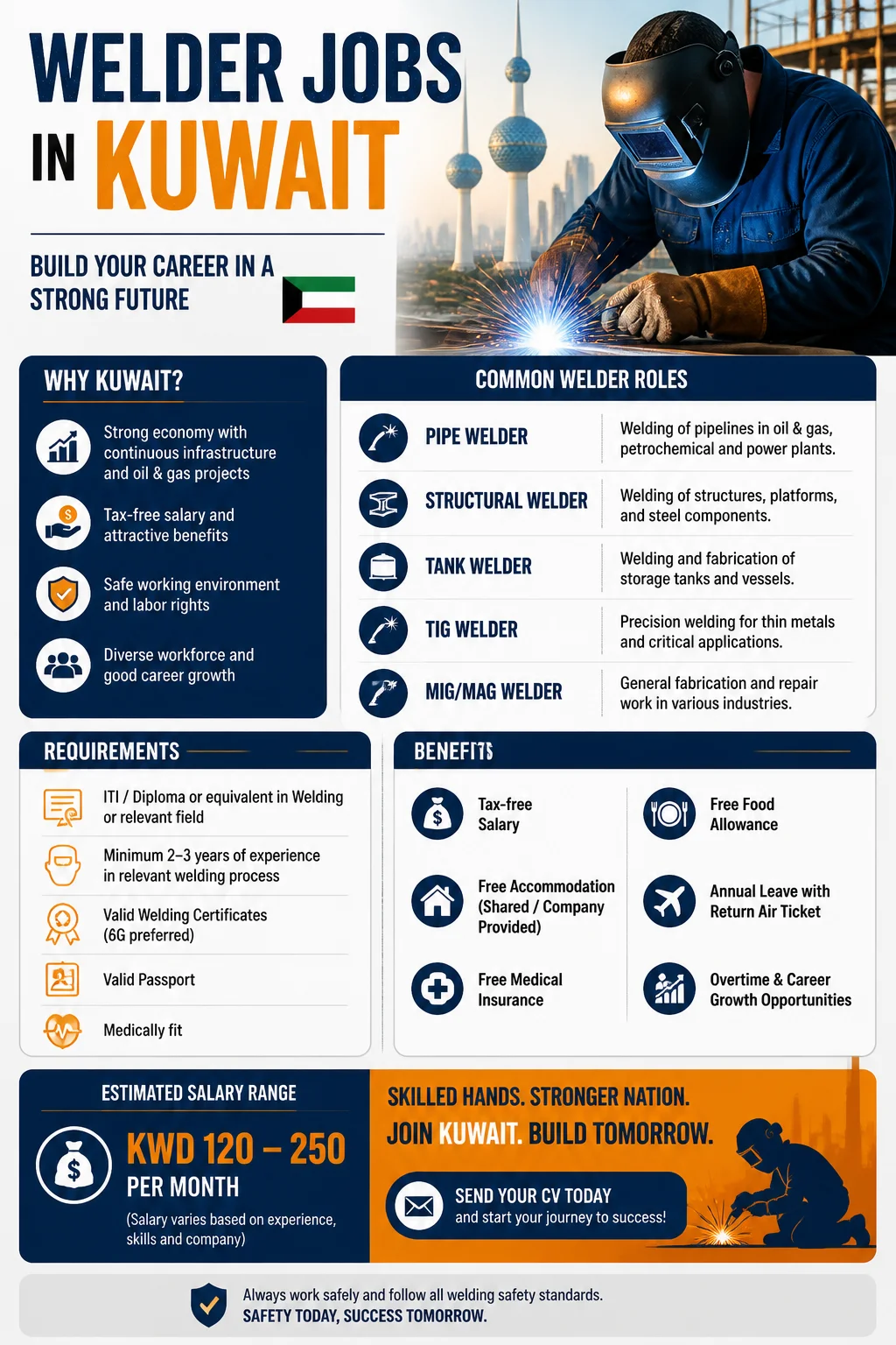 Welder Jobs