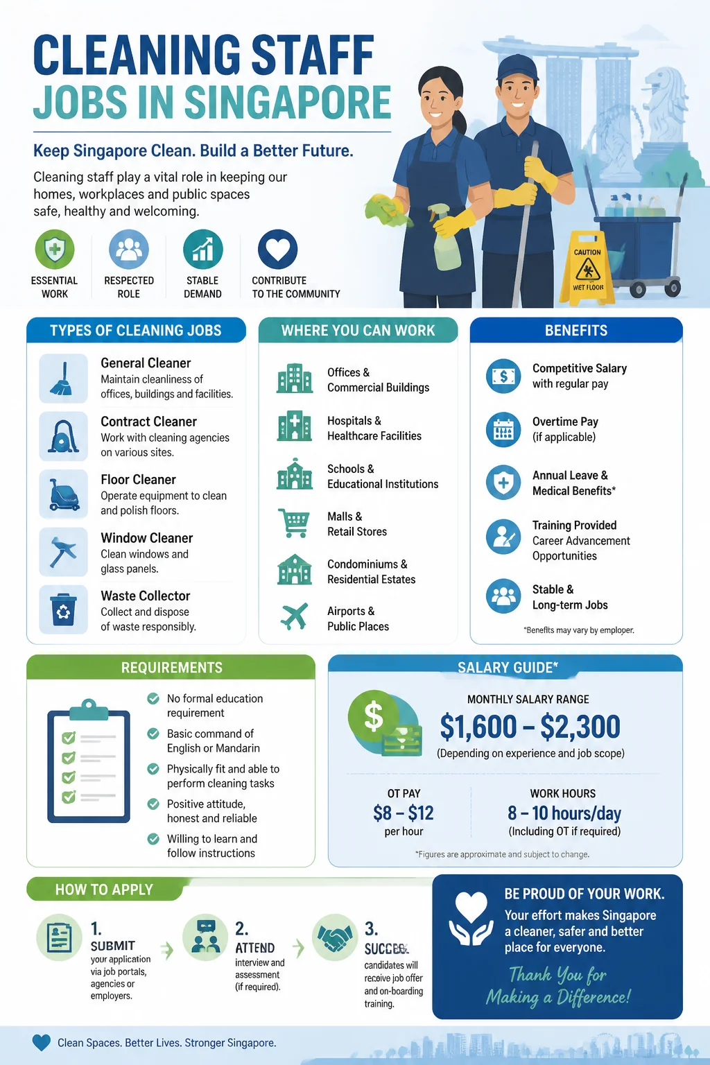 Cleaning Staff Jobs
