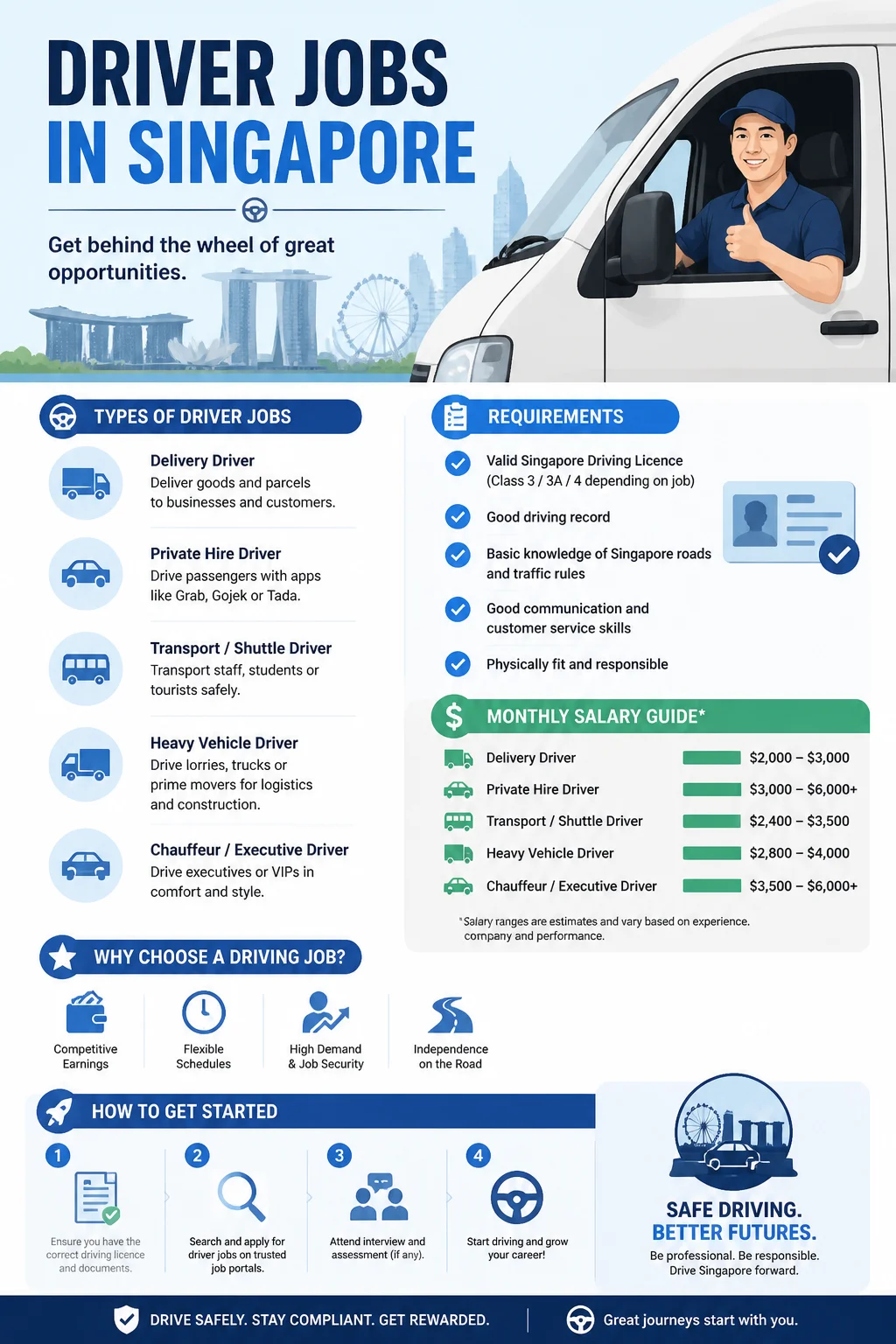 Driver Jobs