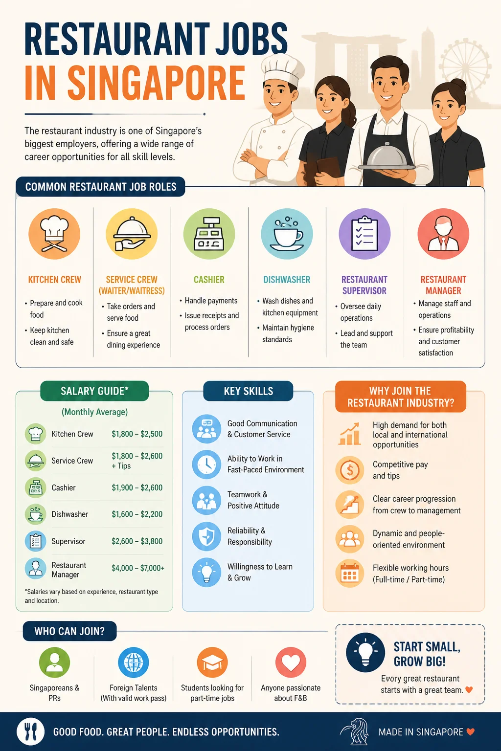 Restaurant Jobs