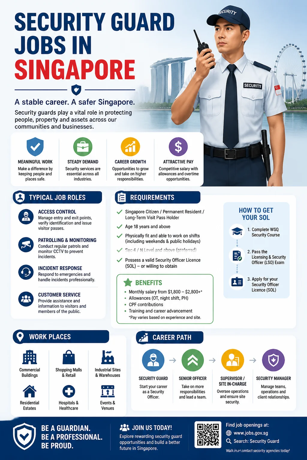 Security Guard Jobs