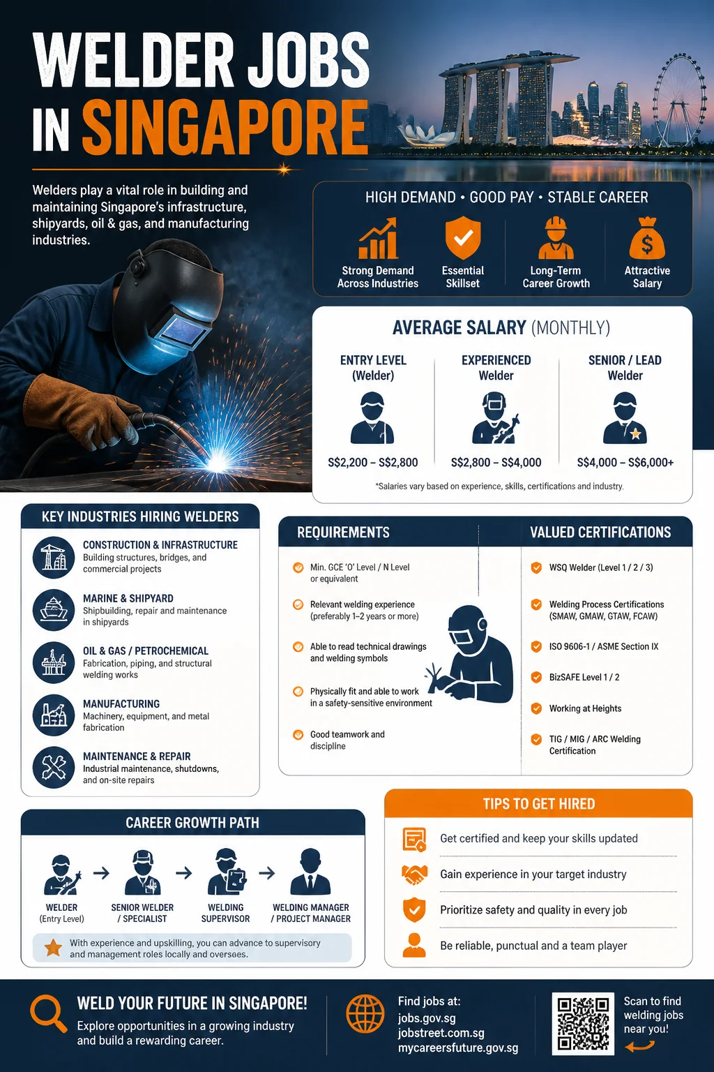 Welder Jobs