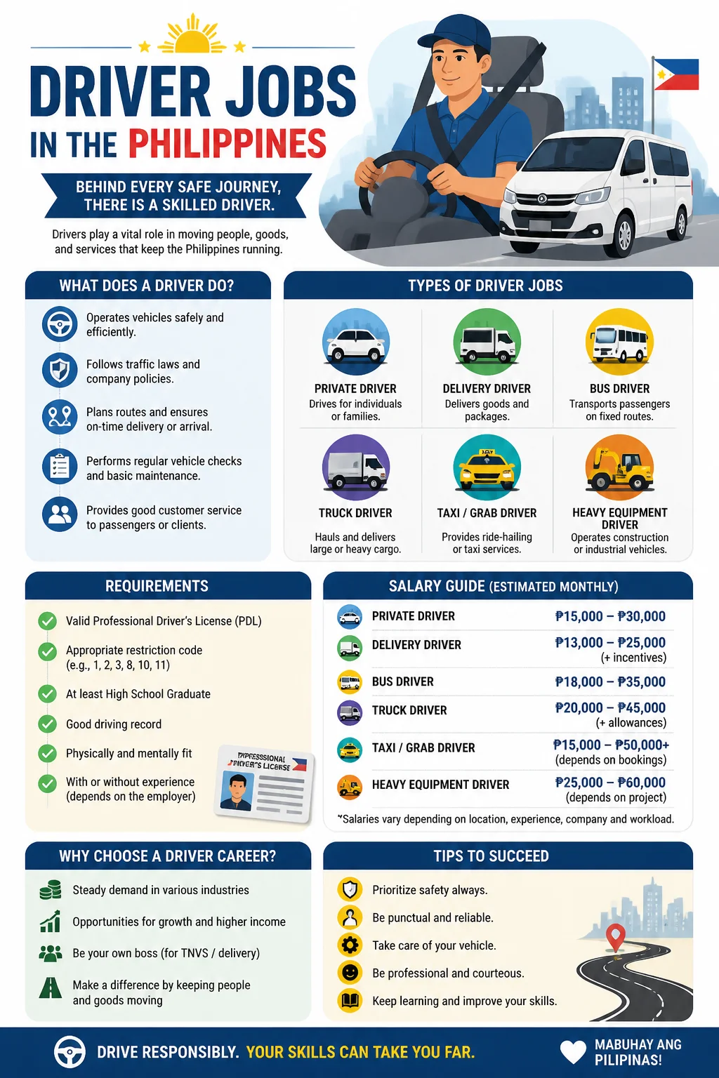 Driver Jobs