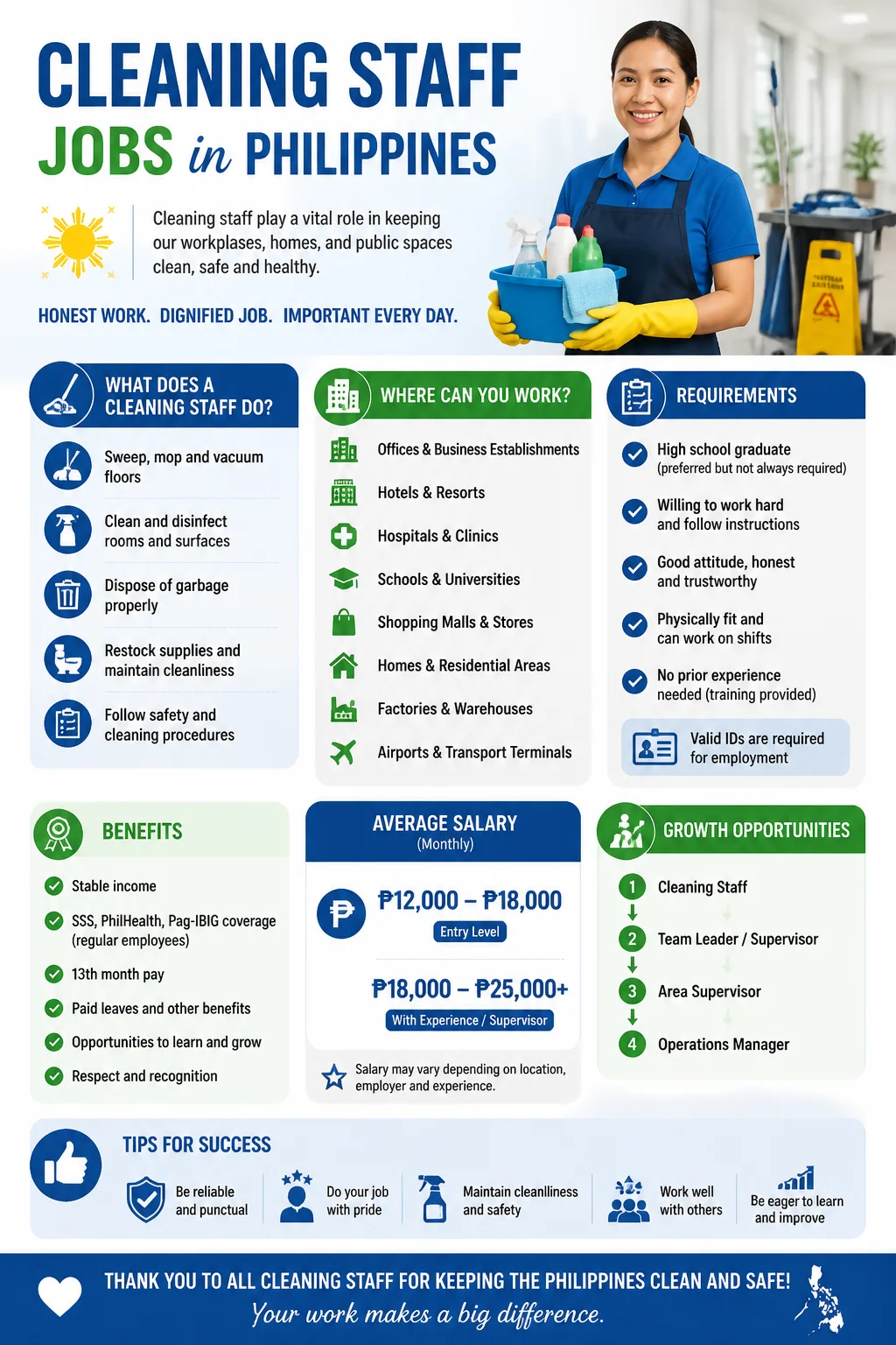 Cleaning Staff Jobs