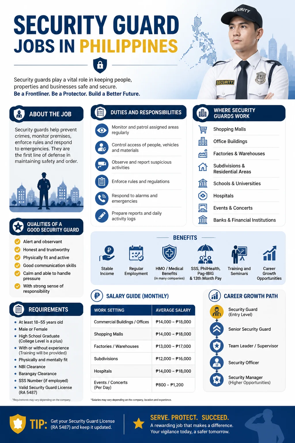 Security Guard Jobs