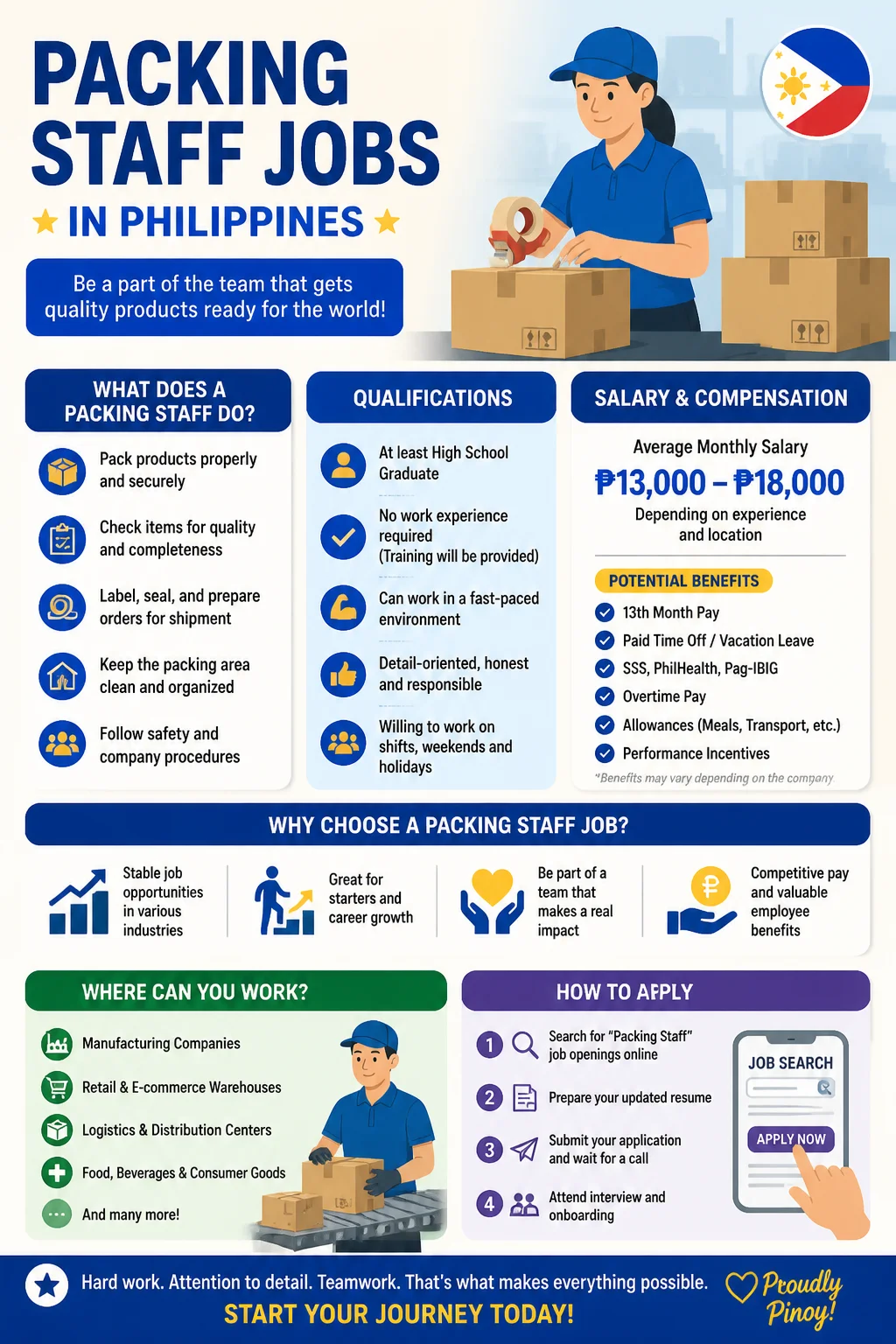 Packing Staff Jobs