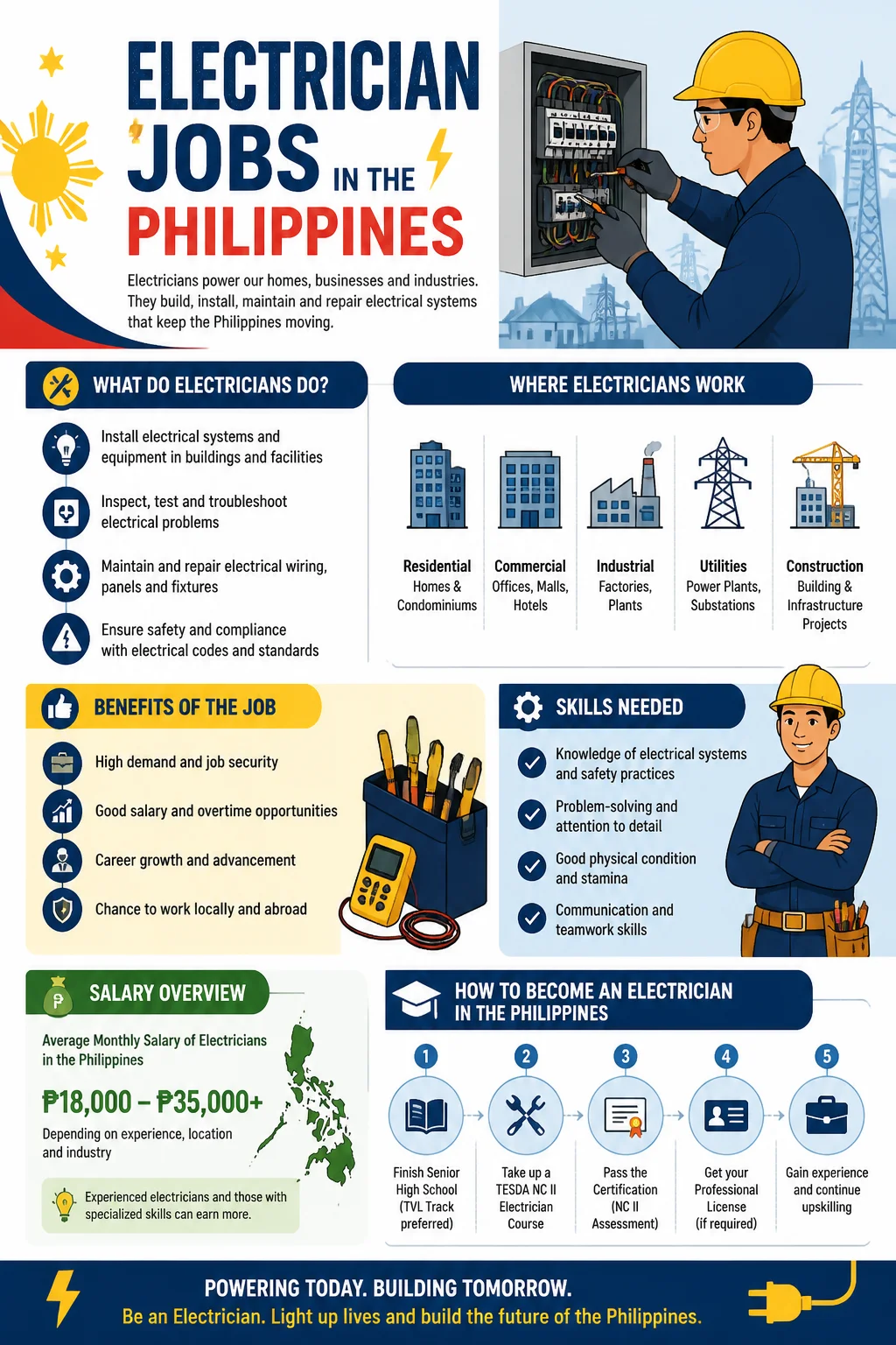 Electrician Jobs