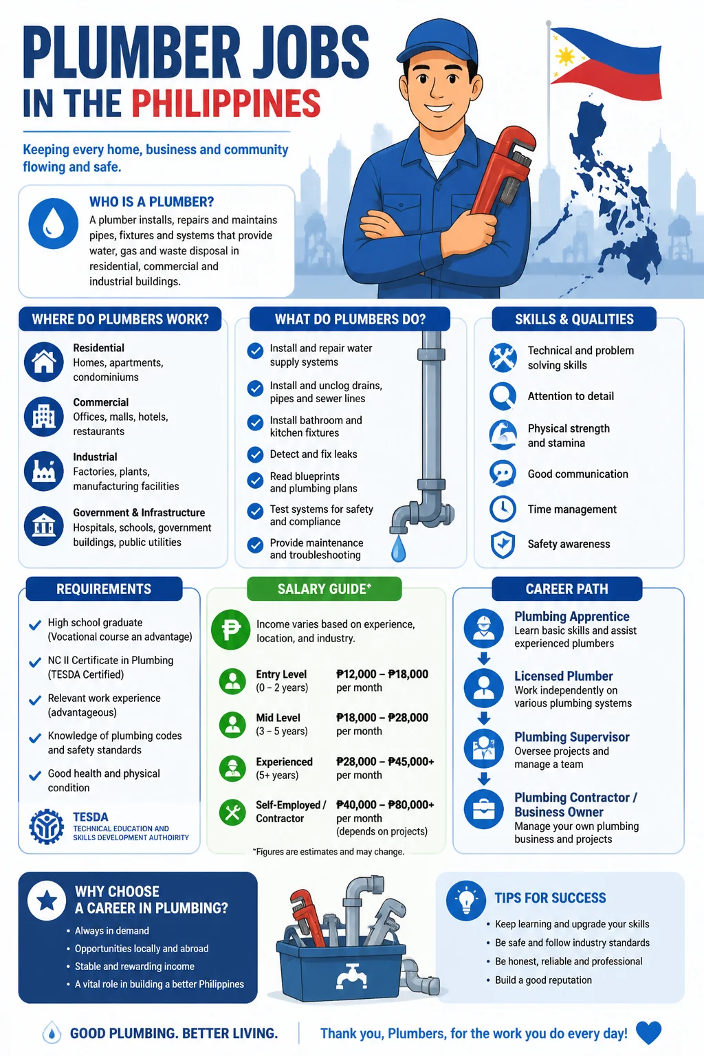 Plumber Jobs