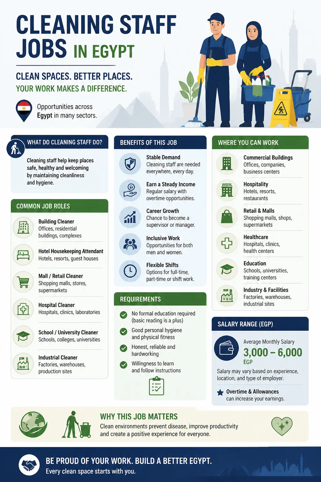 Cleaning Staff Jobs