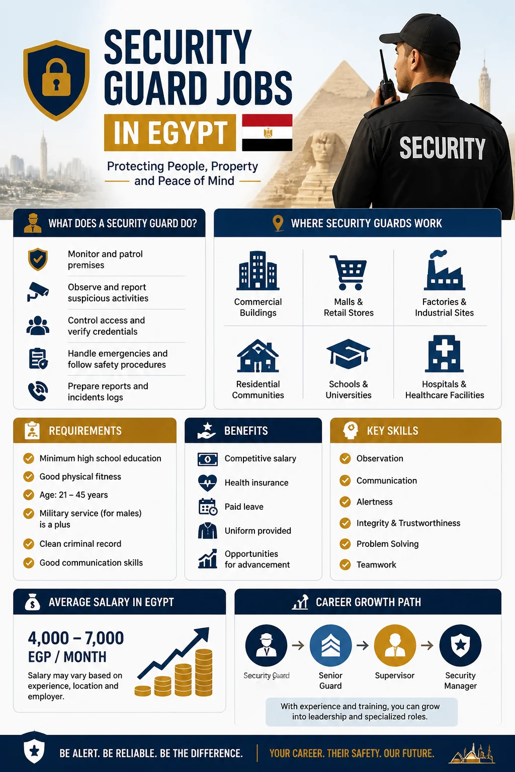 Security Guard Jobs