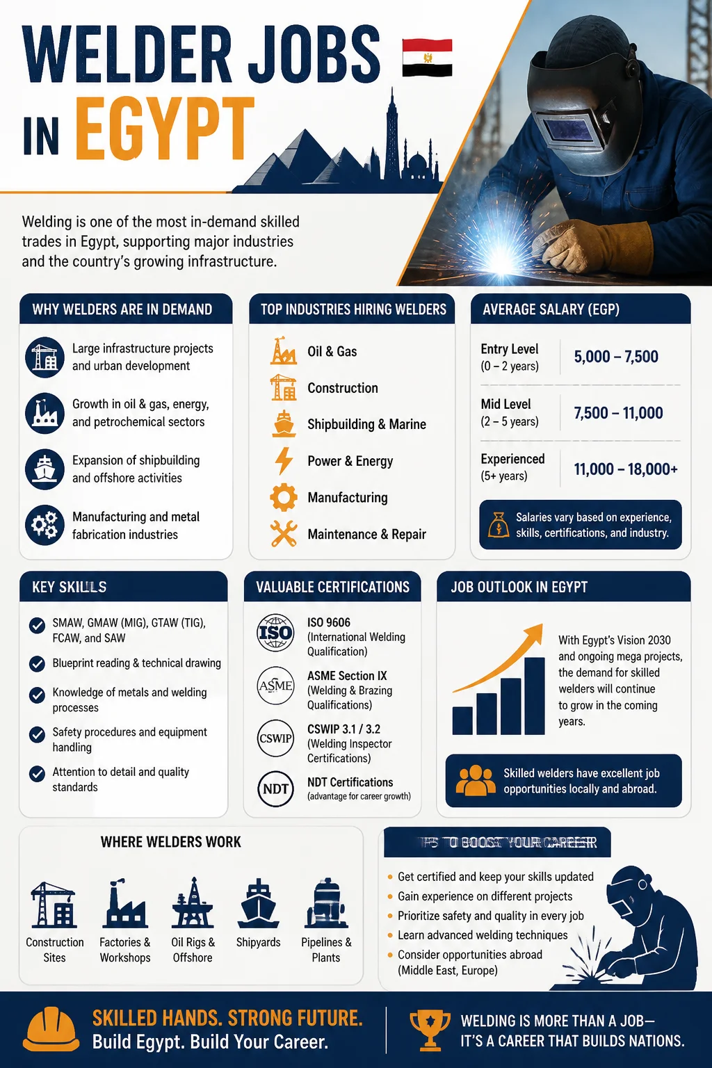 Welder Jobs
