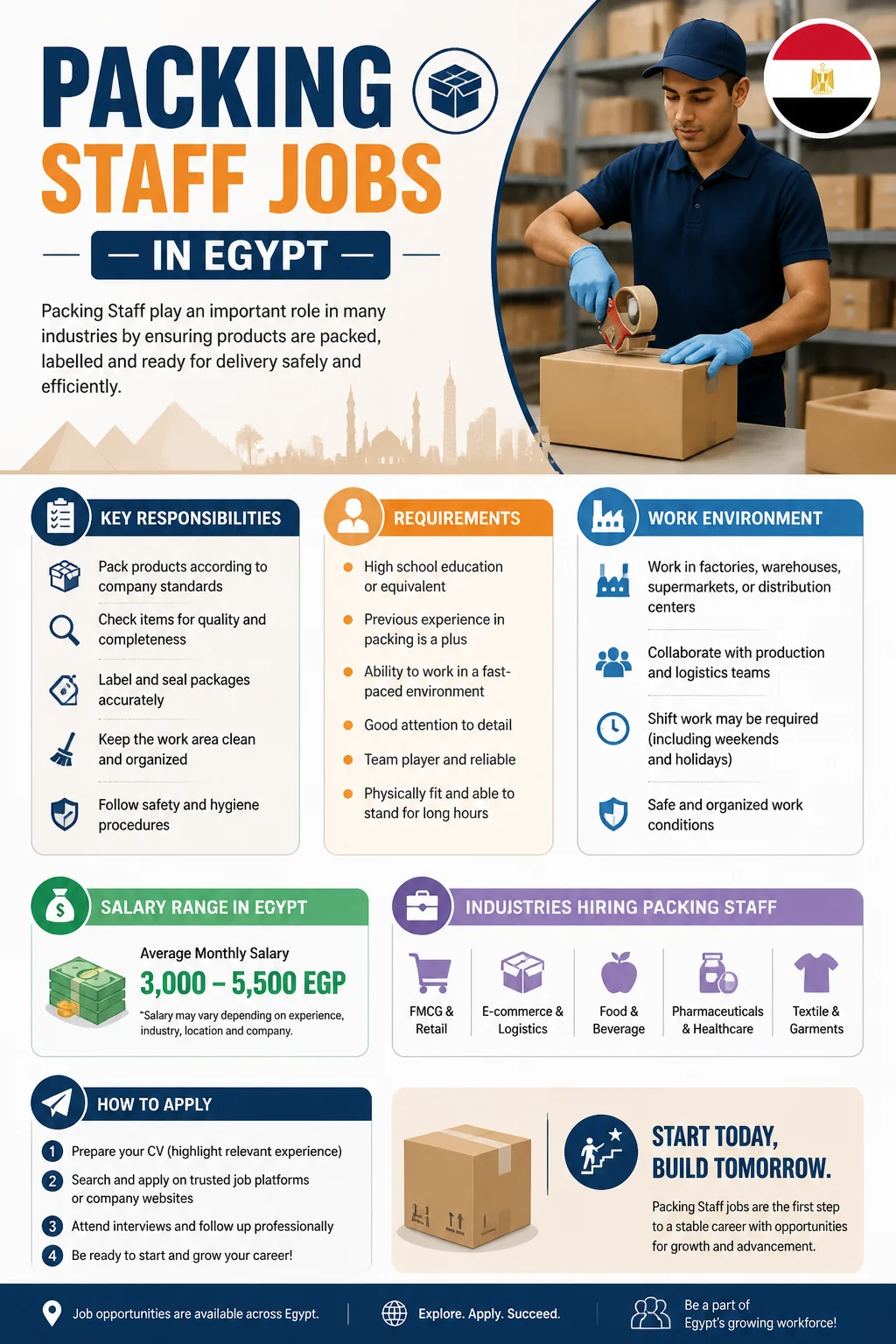 Packing Staff Jobs