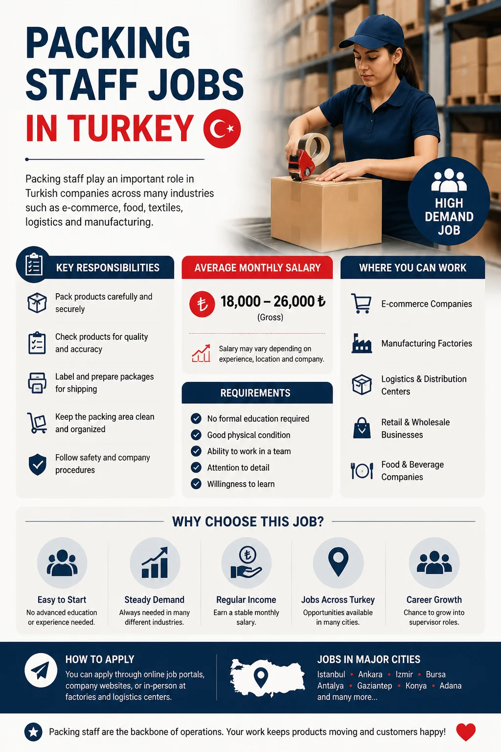 Packing Staff Jobs