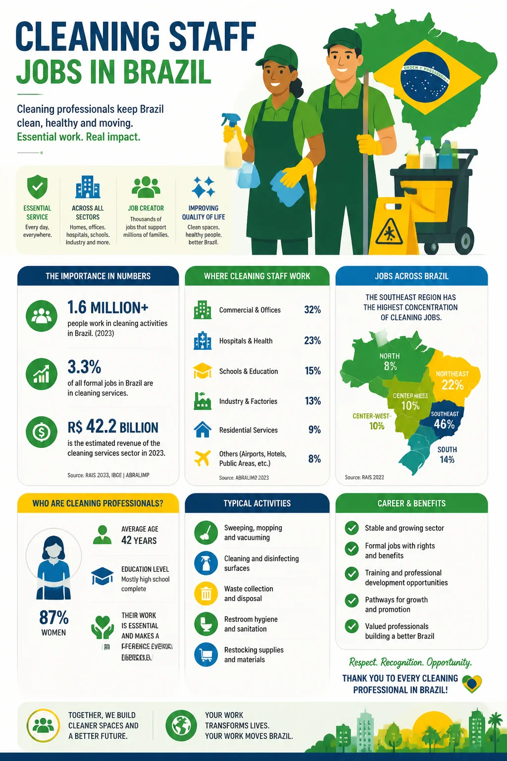 Cleaning Staff Jobs
