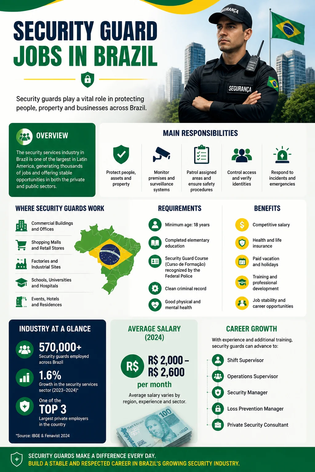 Security Guard Jobs