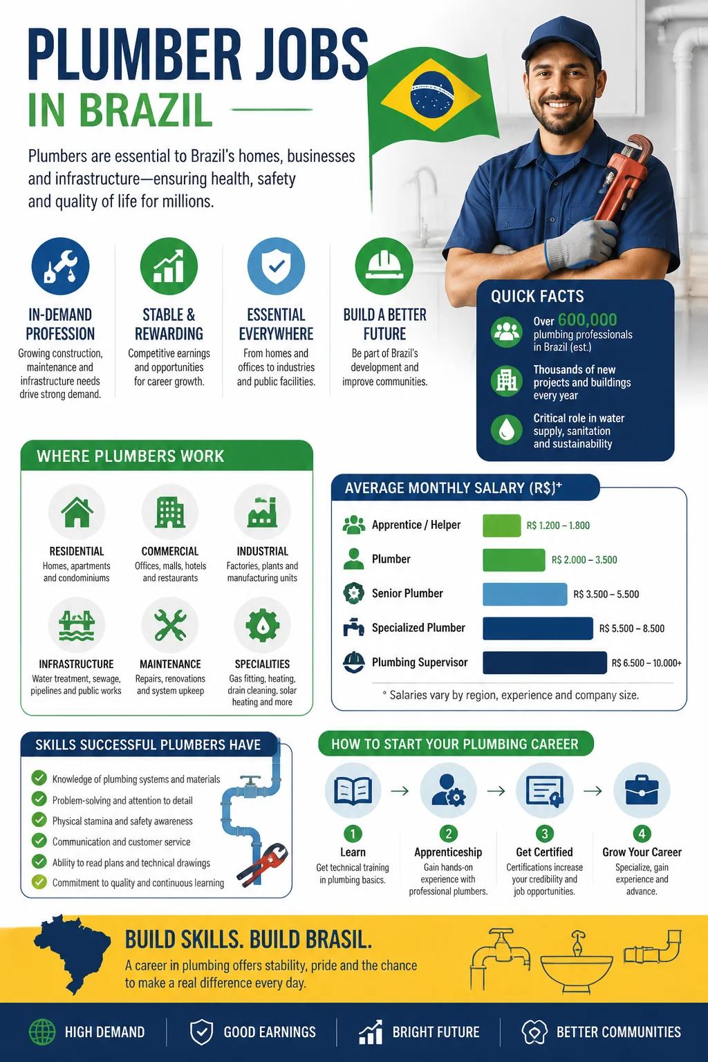 Plumber Jobs