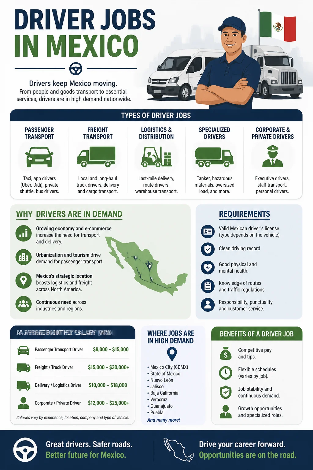 Driver Jobs