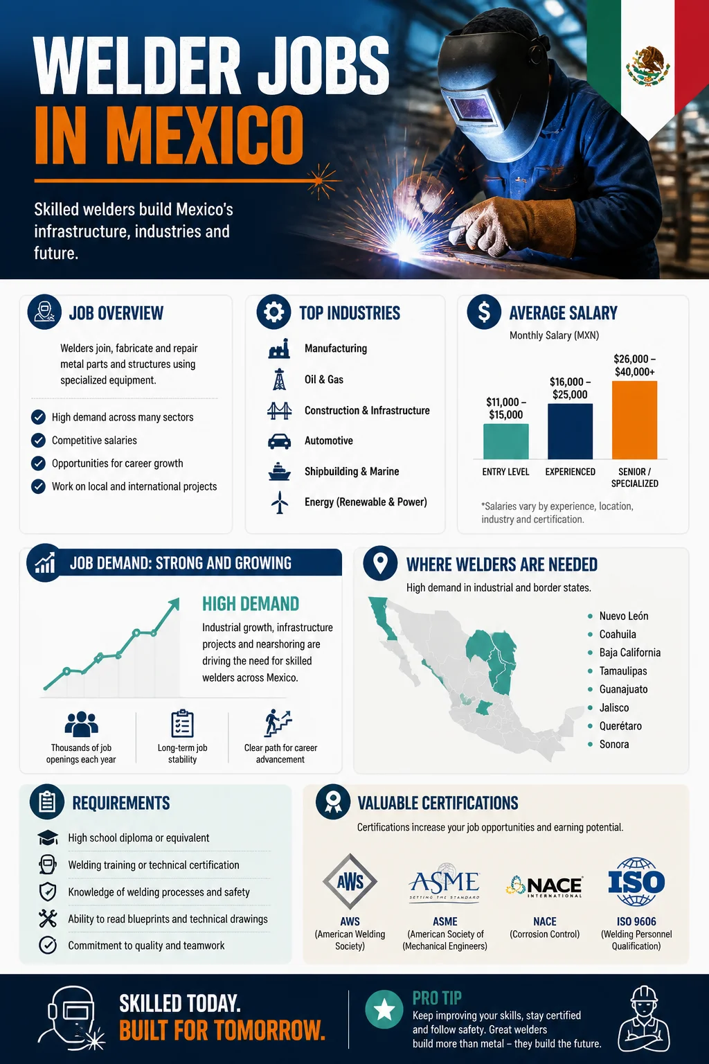 Welder Jobs