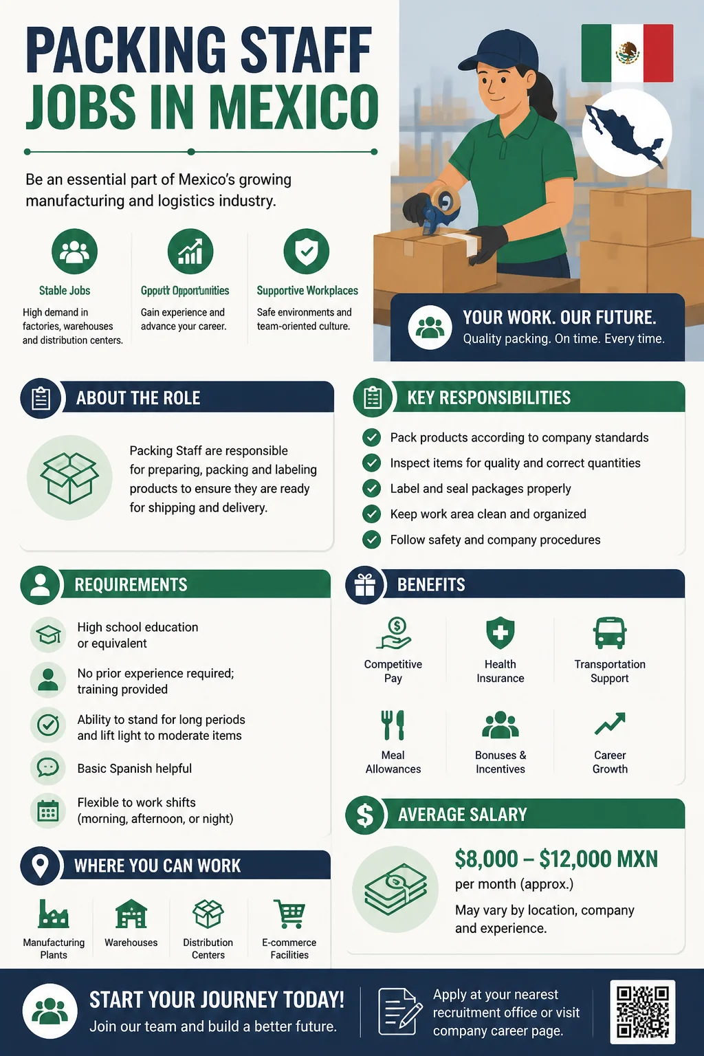 Packing Staff Jobs