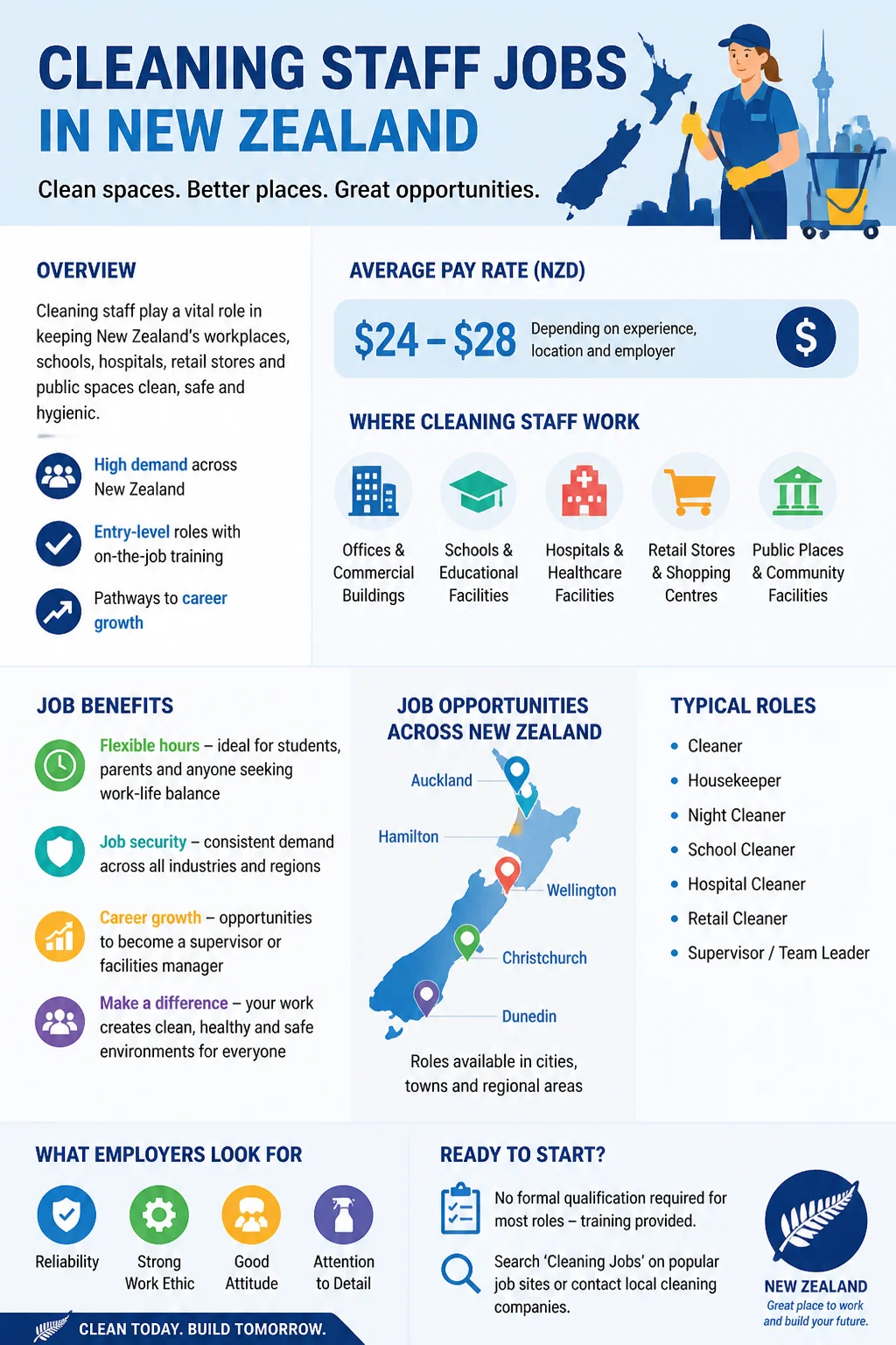 Cleaning Staff Jobs