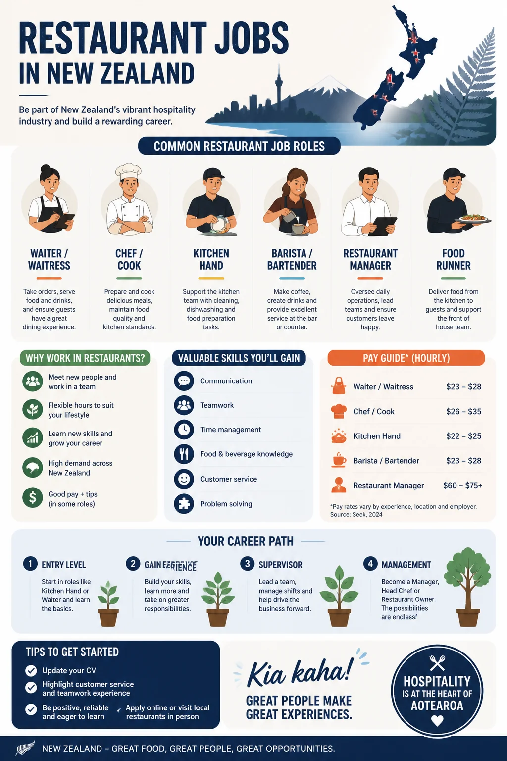 Restaurant Jobs