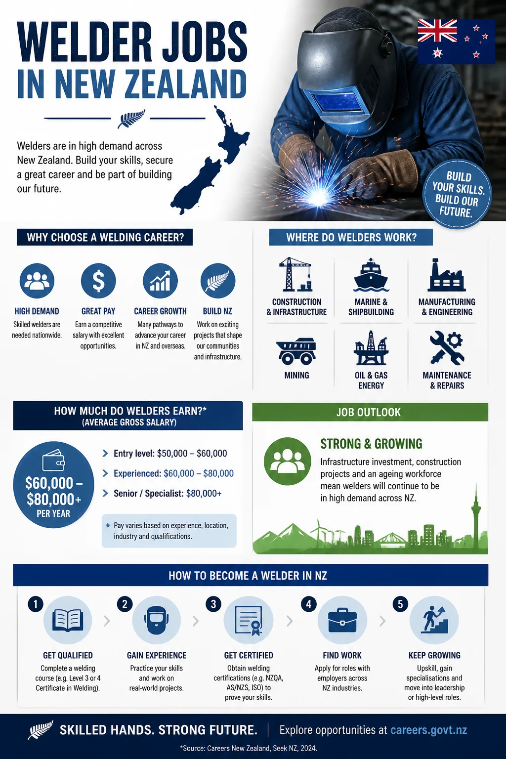 Welder Jobs