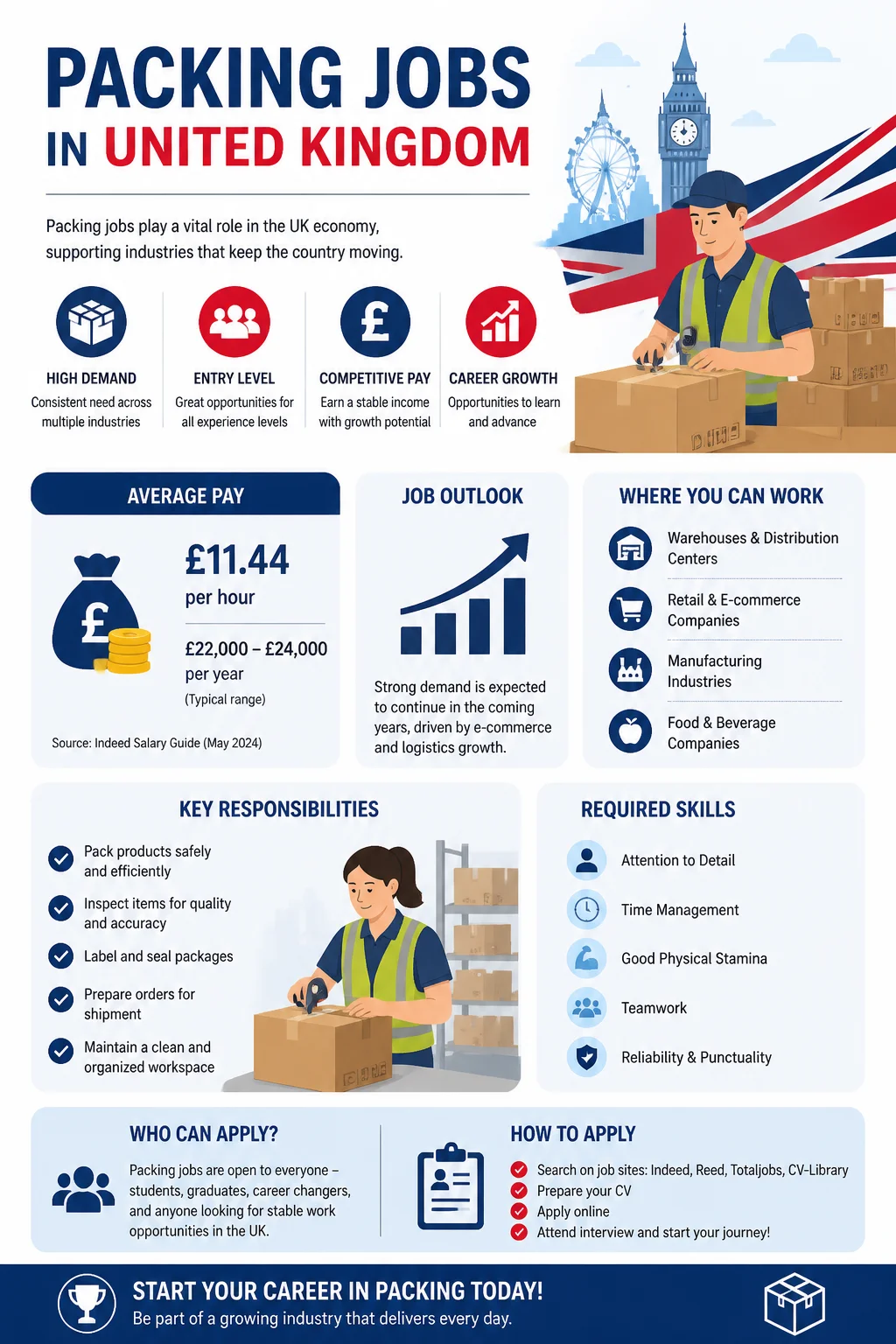 Packing Jobs