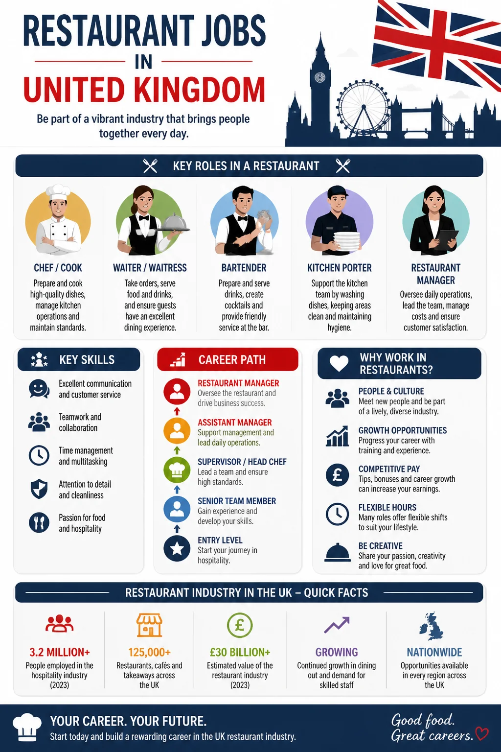 Restaurant Jobs