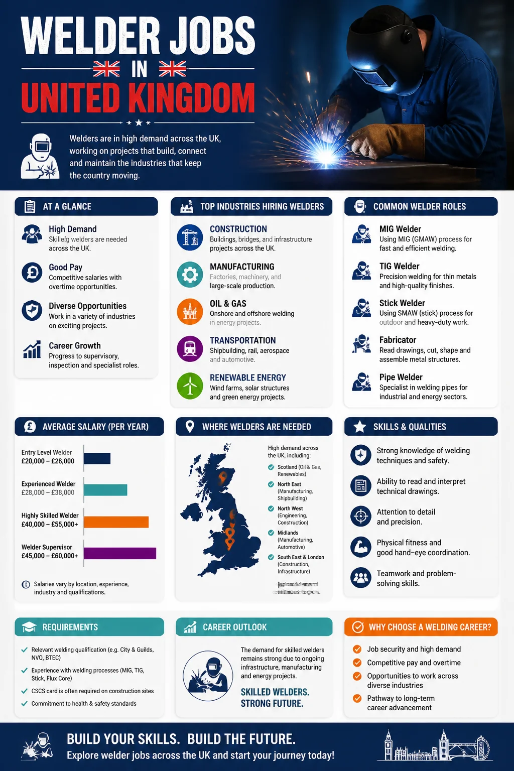 Welder Jobs